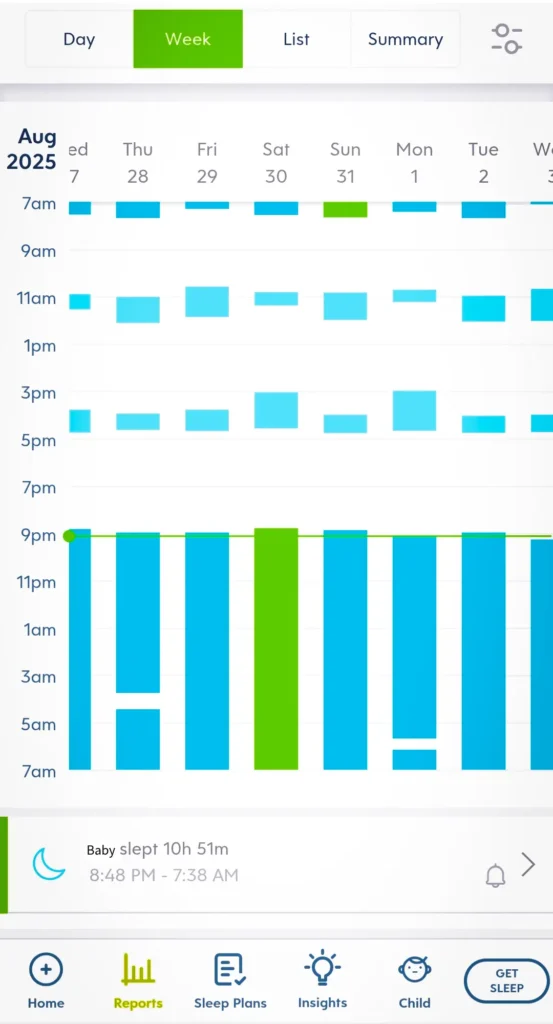 5 must have apps for new mums huckleberry app screenshot showing baby sleep over the week